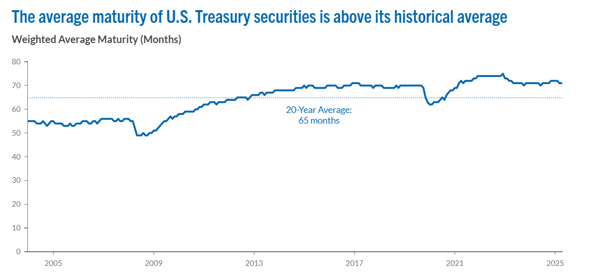 EDV: Treasury STRIPS In An ETF Format (NYSEARCA:EDV) | Seeking Alpha