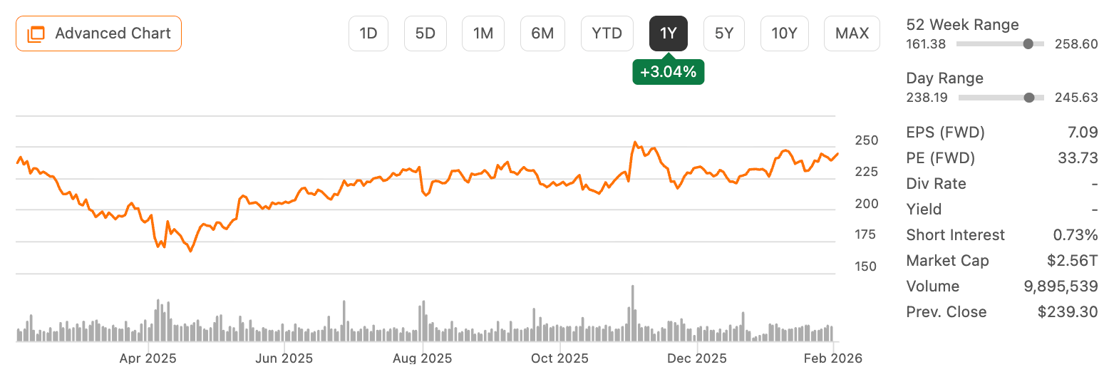 Amazon Stock Is Cheap Heading Into Q4 Earnings (NASDAQ:AMZN) | Seeking ...