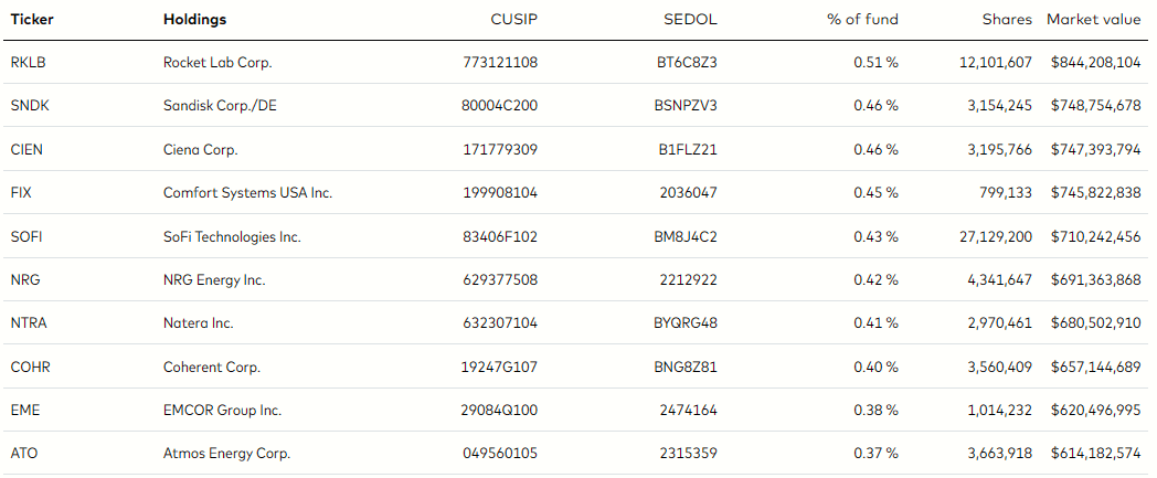 VB: A Tactical Buy In U.S. Small Caps (NYSEARCA:VB) | Seeking Alpha
