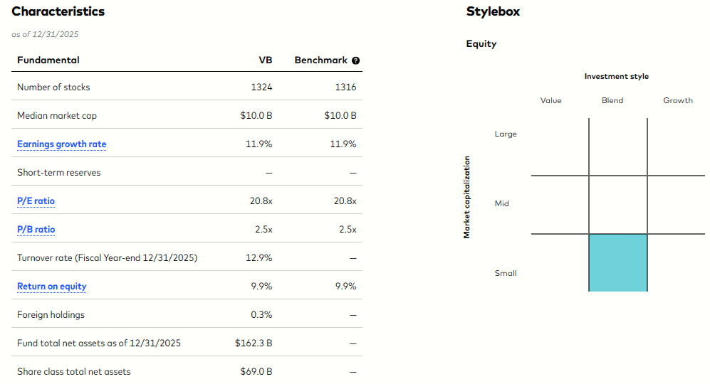 VB: A Tactical Buy In U.S. Small Caps (NYSEARCA:VB) | Seeking Alpha