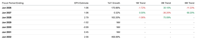 IREN Has Become A Buy Ahead Of Earnings (Preview) (NASDAQ:IREN ...