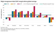 Mine Cost Outlook 2026: Inflation, New Supply Reshape Global Mining ...