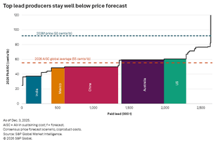 Mine Cost Outlook 2026: Inflation, New Supply Reshape Global Mining ...