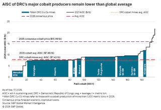Mine Cost Outlook 2026: Inflation, New Supply Reshape Global Mining ...