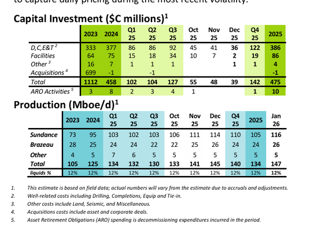 Peyto: Keeping The Shareholders Informed news thumbnail