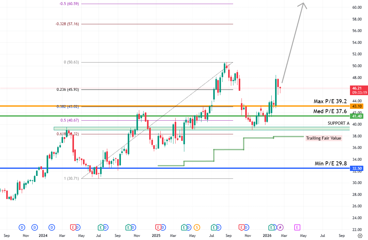 Fast Stock Fastenal (FAST): Sustainable, Long-Term Attractive, Looking For An ...