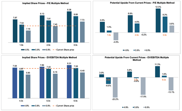 Declining Margin Organon Stock: Revenue Decline, Margin Pressure And Strategic ...