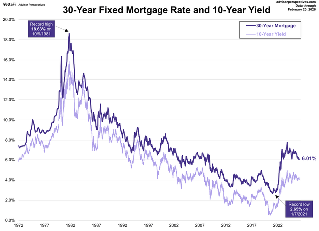 Fixed Rate Graph Treasury Yields Snapshot: February 20, 2026 | Seeking Alpha