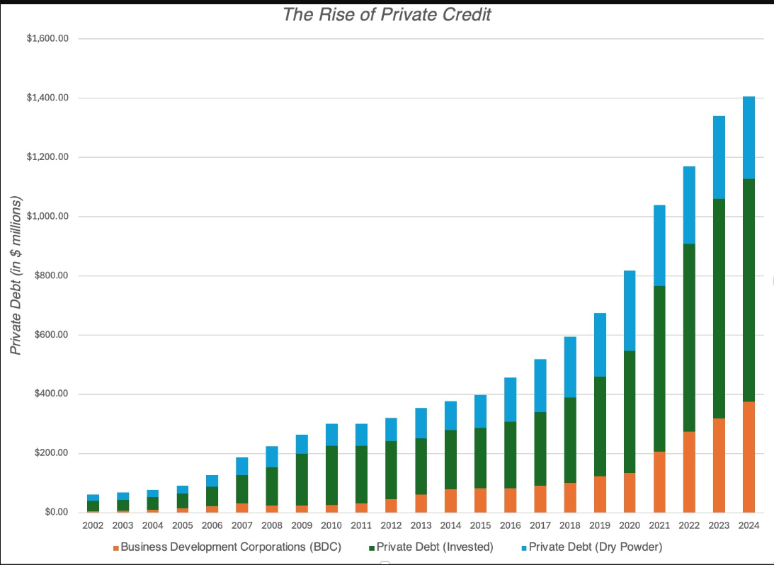 Deep Insights of Household Debt Options thumbnail