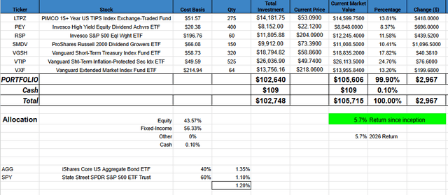 Sercive Alphas ETFs Are All Over The Place In 2026 | Seeking Alpha