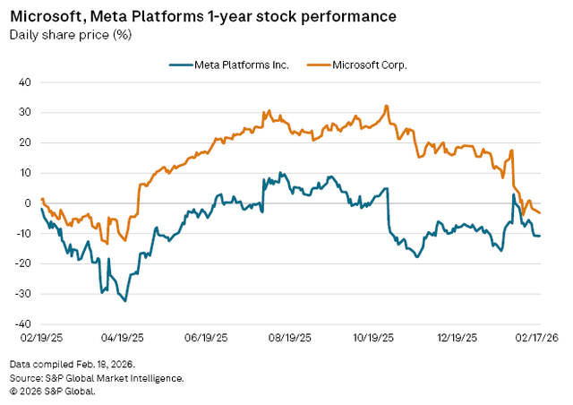 Microsoft And Meta Earnings Review And Outlook | Seeking Alpha