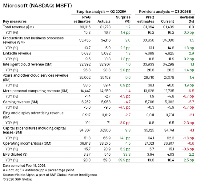 Microsoft And Meta Earnings Review And Outlook Seeking Alpha