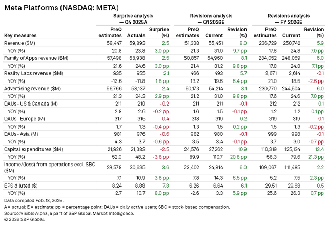 Microsoft And Meta Earnings Review And Outlook | Seeking Alpha
