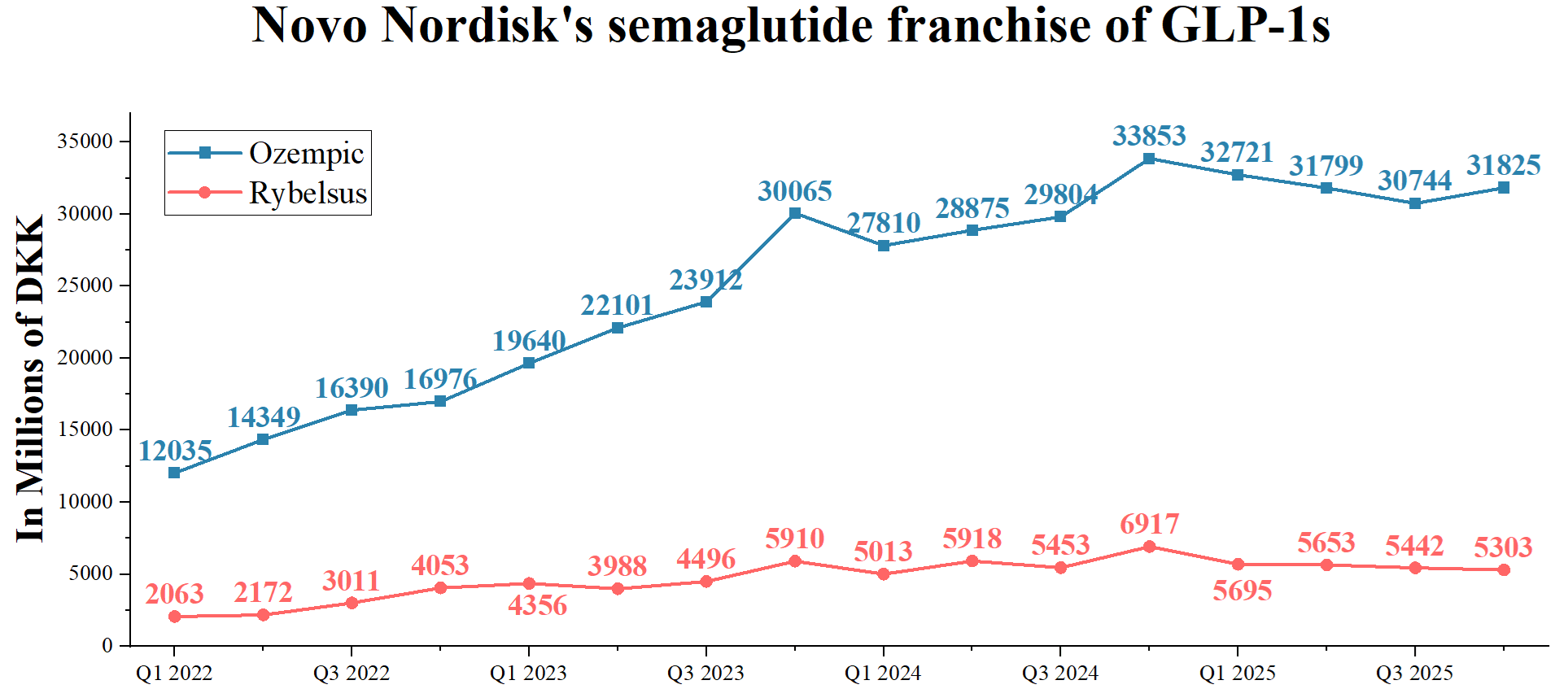 semaglutide peptide name Peptide sequences and molecular structures of FDA approved GLP-1 RAs
