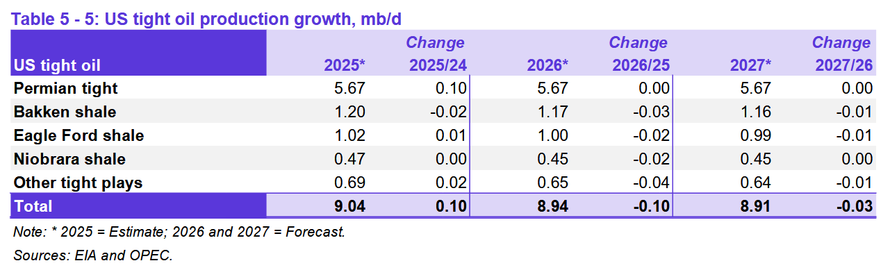 OPEC Monthly Oil Market Report, February 2026 | Seeking Alpha