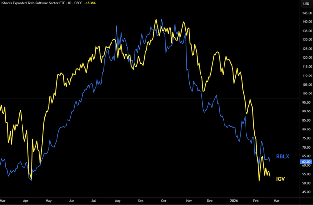 RBLX: AI Existential Crisis Or Opportunity? (Downgrade) (NYSE:RBLX ...