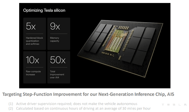Tesla Inference Chip Tesla: Decommissioning Legacy Auto To Birth The AI Economy (NASDAQ:TSLA ...