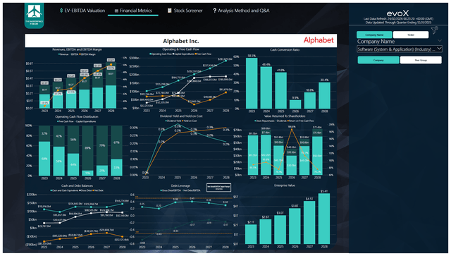 Alphabet: The AI CapEx Shock That Will Widen The Moat (NASDAQ:GOOG ...