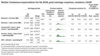 Nvidia Earnings Preview: Q4 2026 | Seeking Alpha