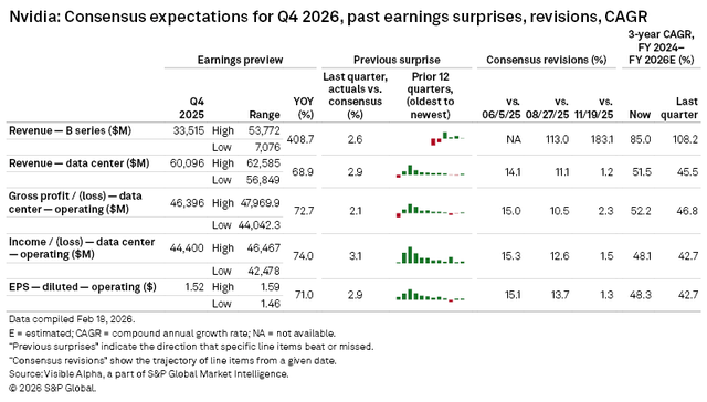 Nvidia Earnings Preview: Q4 2026 | Seeking Alpha