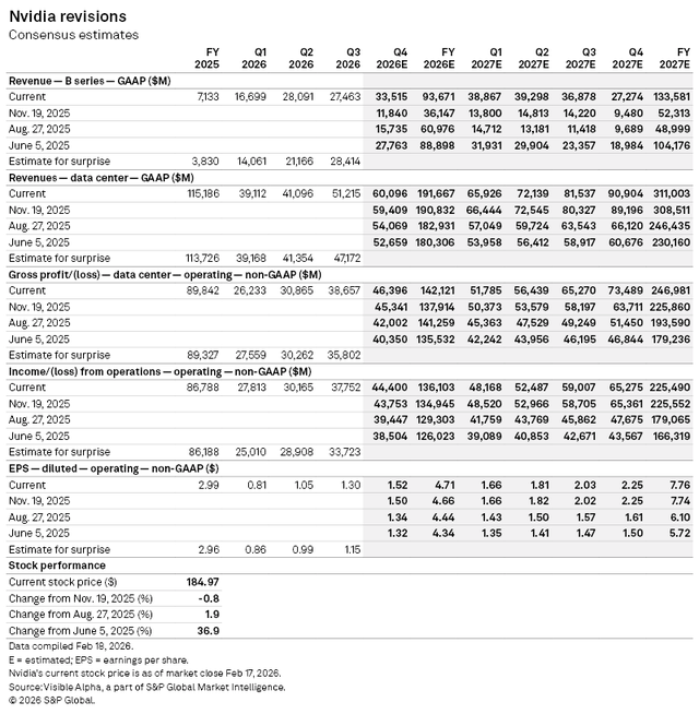 Nvidia Earnings Preview: Q4 2026 | Seeking Alpha