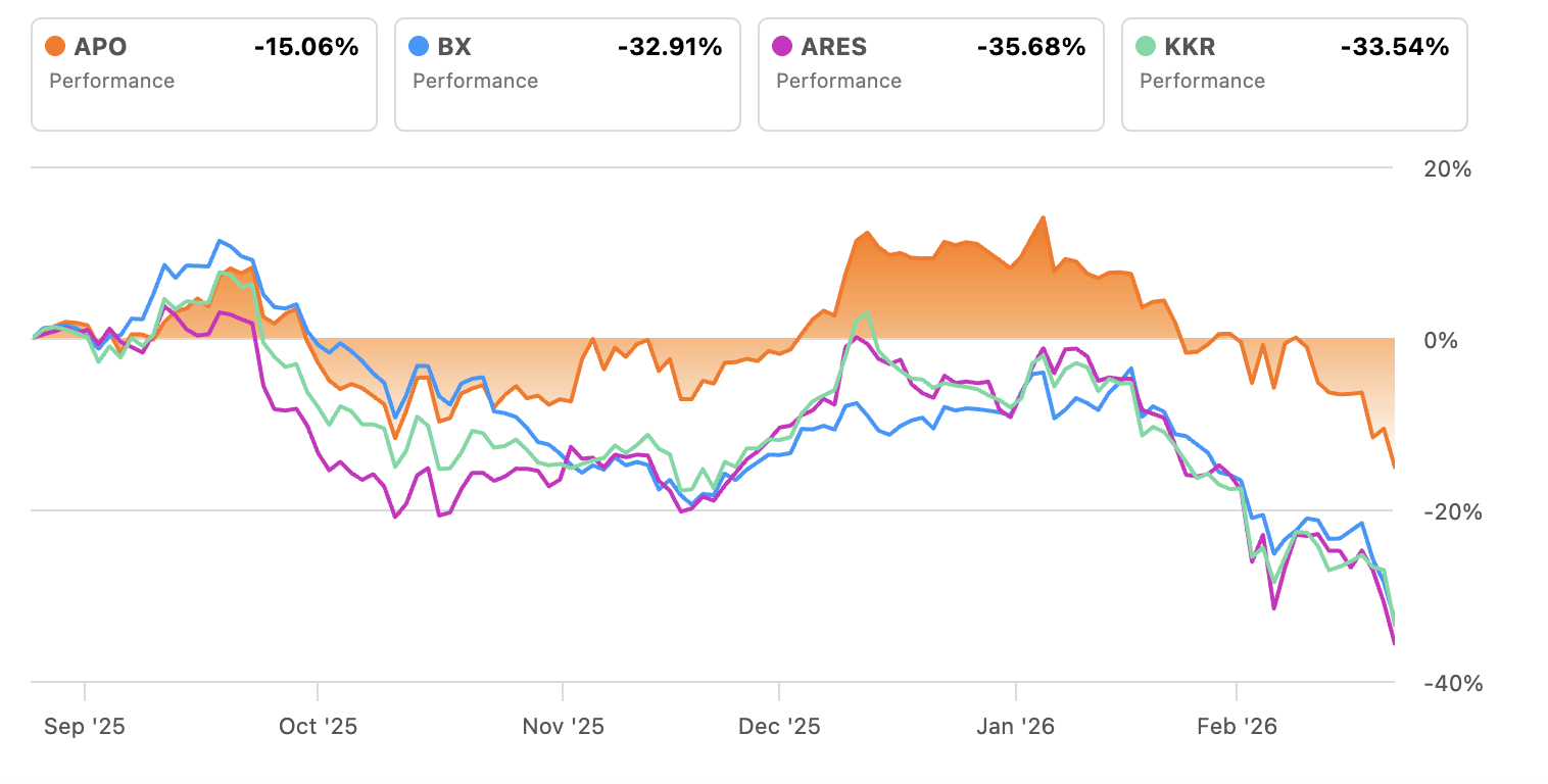 Apollo Global: The Credit Giant Being Treated Like A SaaS Fund (NYSE ...