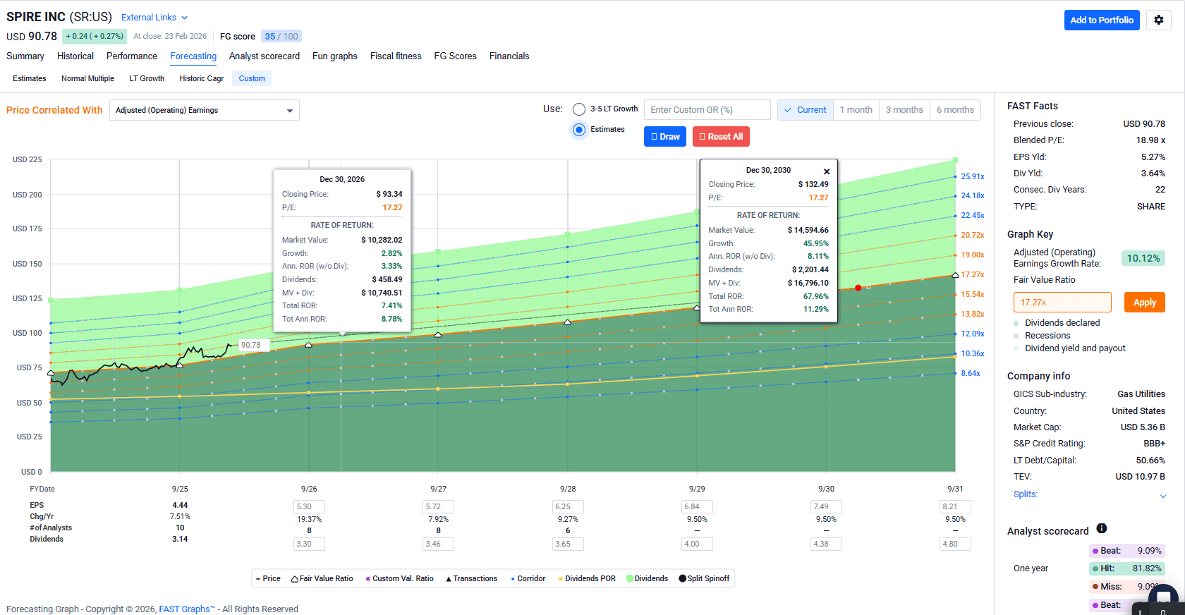 Spire: Turn Up The Heat Of Your Portfolio's Returns (NYSE:SR) | Seeking ...