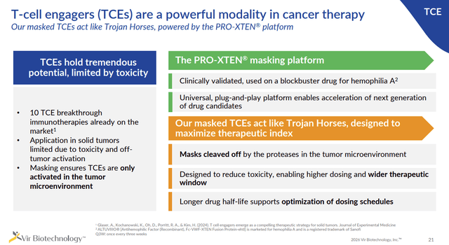 Vir Biotechnology: Up On Prostate Data And Astellas Deal - I'm (Long ...