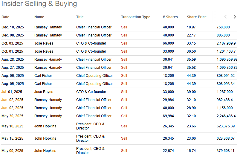 NuScale Power If Insiders Sell, So Should You (Downgrade) (NYSESMR