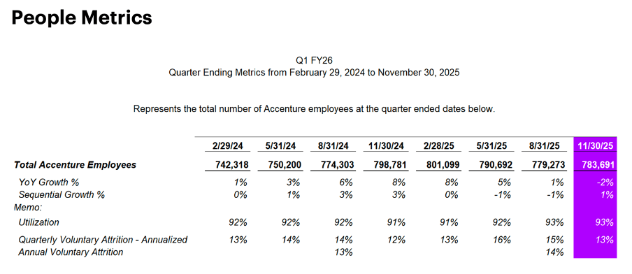 Accenture Performance Accenture: Fundamental Performance Diverges From Market Sentiment (NYSE ...