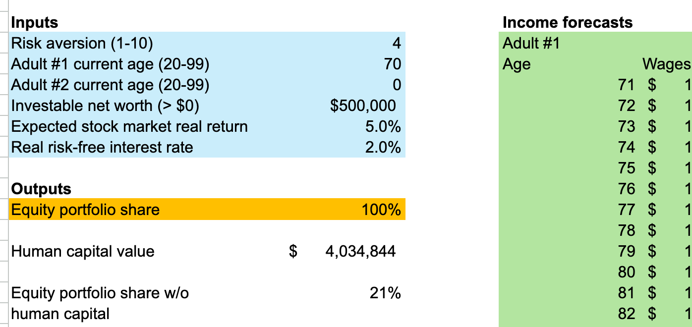 Proactive Risk Retirement Why You May Have To Rethink Your Retirement Strategy (I Sure Did ...