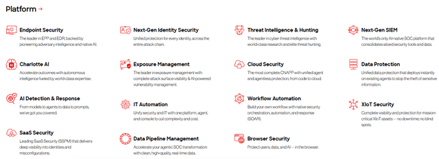 Buy CrowdStrike As Trust Is Key In The Age Of AI Agents (NASDAQ:CRWD ...