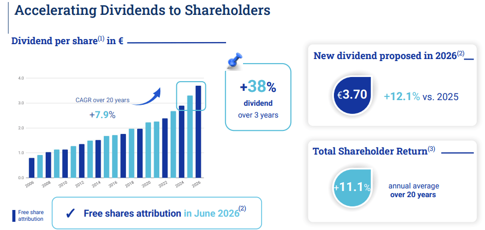 augmentation e liquide 2026 L'Air Liquide: Margin Visibility And Execution Drive A Positive Re-Rating  (OTCMKTS:AIQUF)