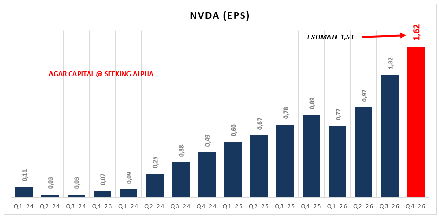 Nvidia Stock: What The Market Still Doesn’t Understand (NASDAQ:NVDA ...
