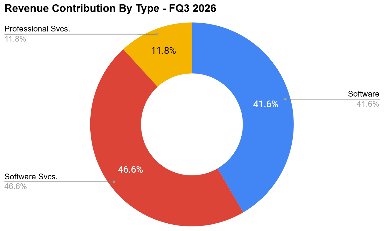 Cognyte Needs Better Results To Prove AI Disruption Narrative False ...