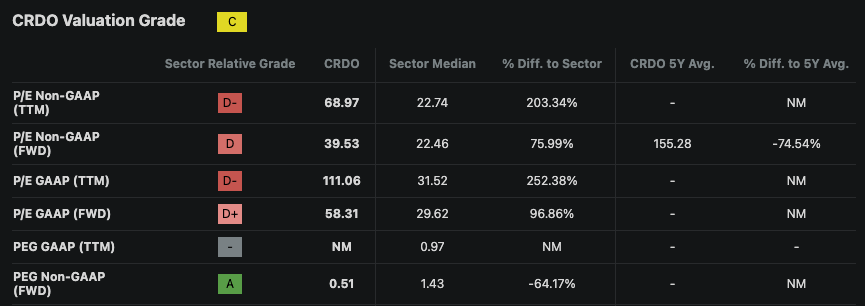Credo Q3 Preview: Asymmetry Is The Art Of Alpha (NASDAQ:CRDO) | Seeking ...