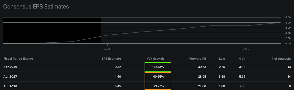 Credo Q3 Preview: Asymmetry Is The Art Of Alpha (NASDAQ:CRDO) | Seeking ...