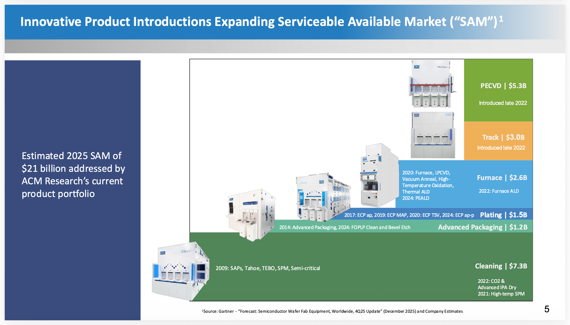 ACM Research’s Rally Meets Reality After Weak Margins (NASDAQ:ACMR ...