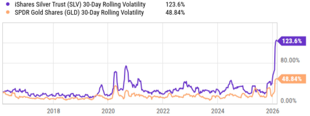 Silver And Gold: Short Squeeze Potential Is Still Considerable ...