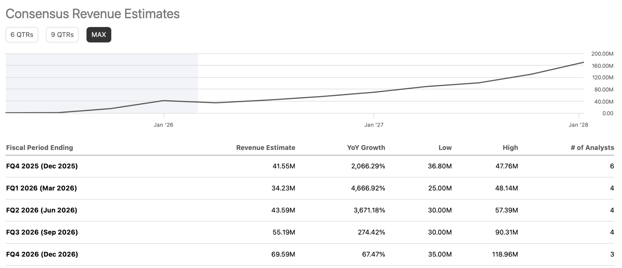 AST SpaceMobile Q4 Earnings Preview: The Make-Or-Break Quarter For ASTS ...