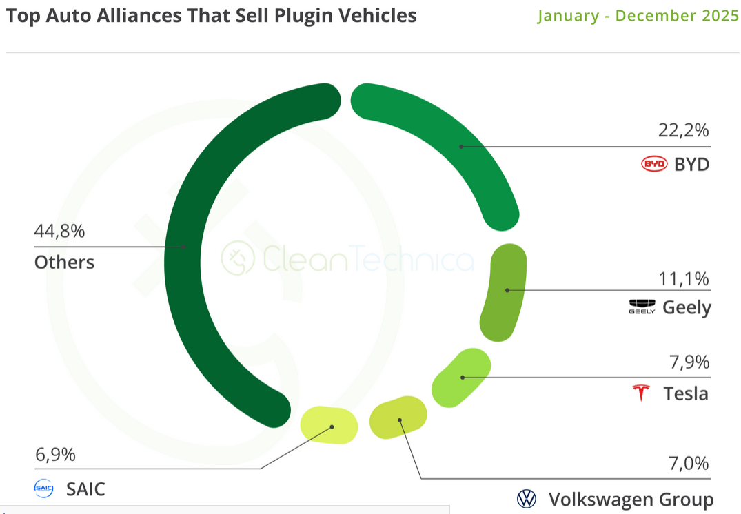 EV Company News For The Month Of January 2026 | Seeking Alpha