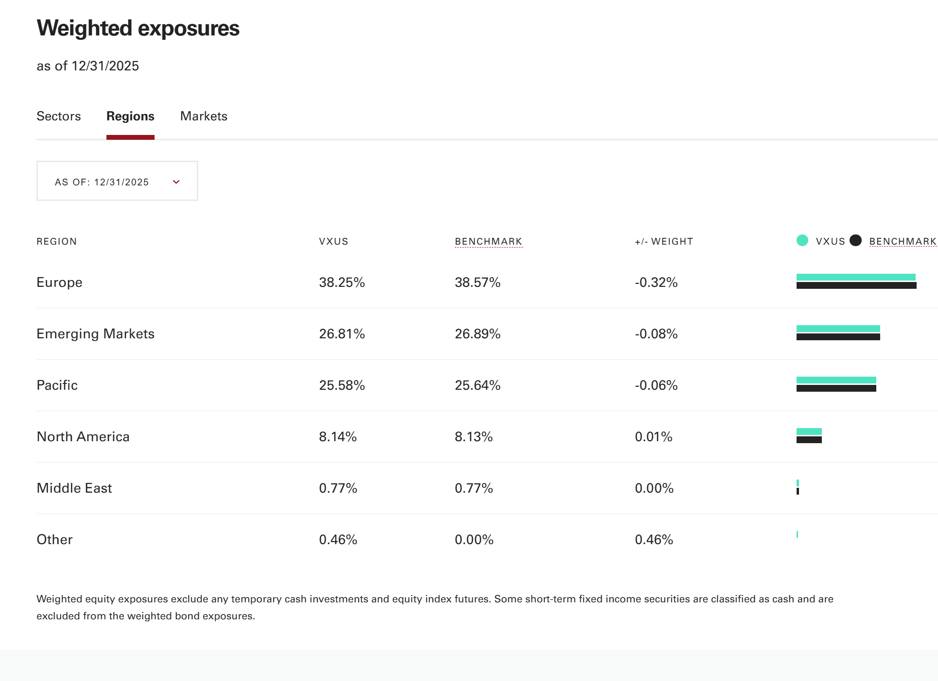 VXUS: Temporary Alpha (NASDAQ:VXUS) | Seeking Alpha