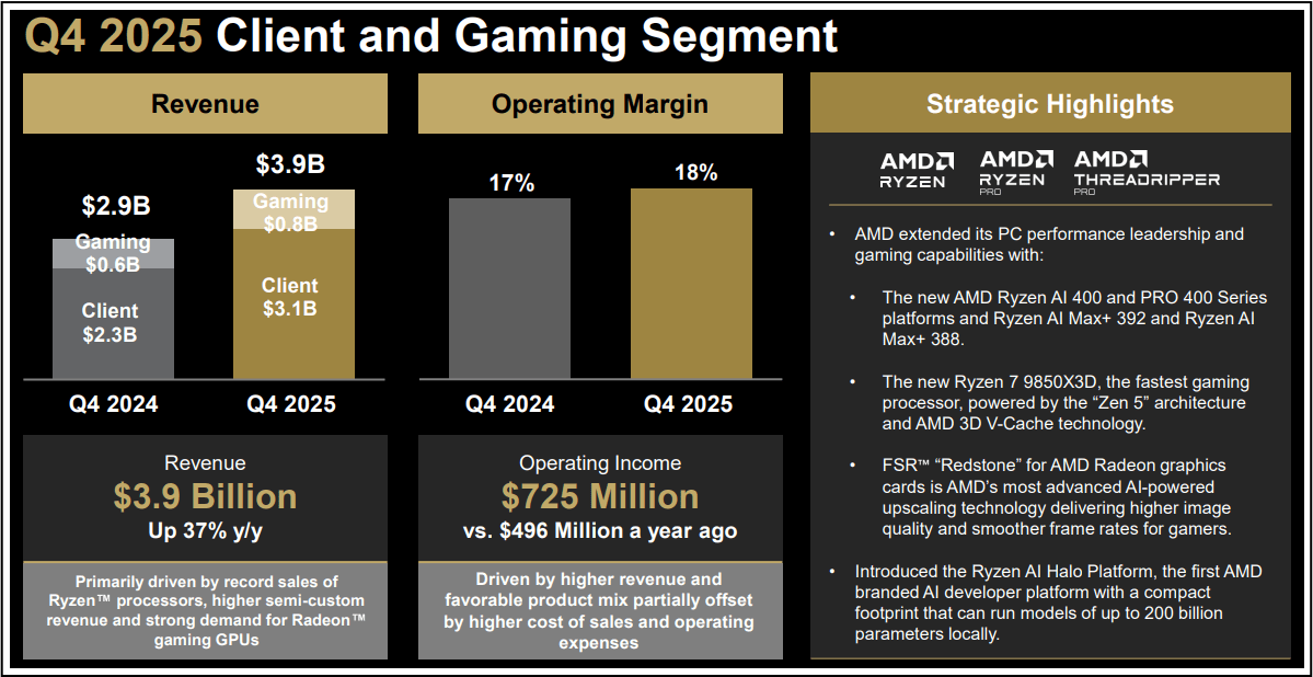 AMD: Buy The Q4 Earnings Dip (NASDAQ:AMD) | Seeking Alpha