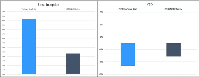 Protean Aktiesparfond Norden