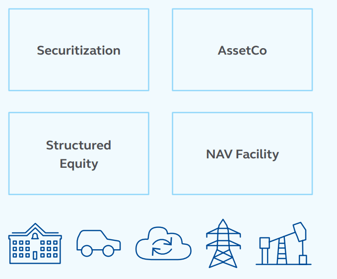 2026 Private Infrastructure Outlook | Seeking Alpha