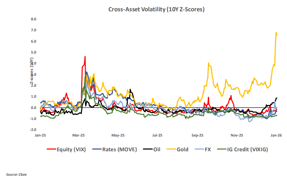 Gold, Silver And Equities Evidence Positive Vol/Spot Correlation ...