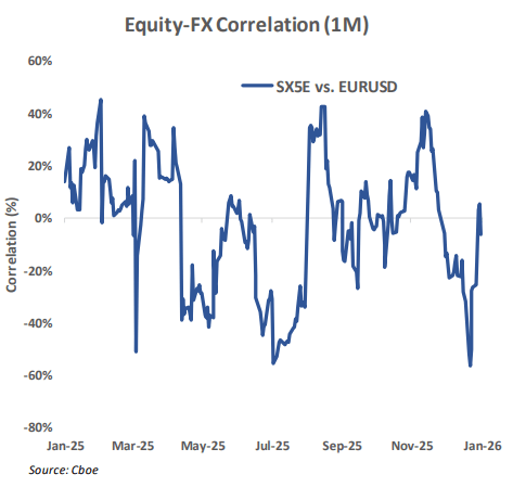Gold, Silver And Equities Evidence Positive Vol/Spot Correlation ...