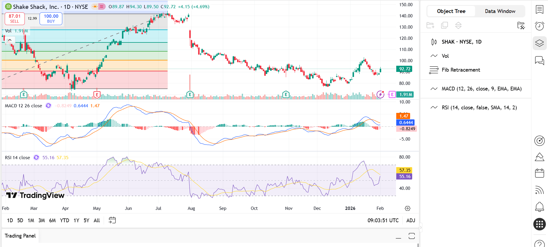 Shareshack Shake Shack: You Shouldn't Shake Off New Buying Opportunities (NYSE ...