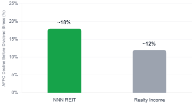 NNN REIT's BBB+ Rating: One Notch Lower But The 10.7-Year Debt Maturity ...