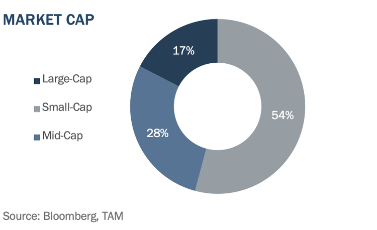 Third Avenue International Real Estate Value Fund Q4 2025 Letter